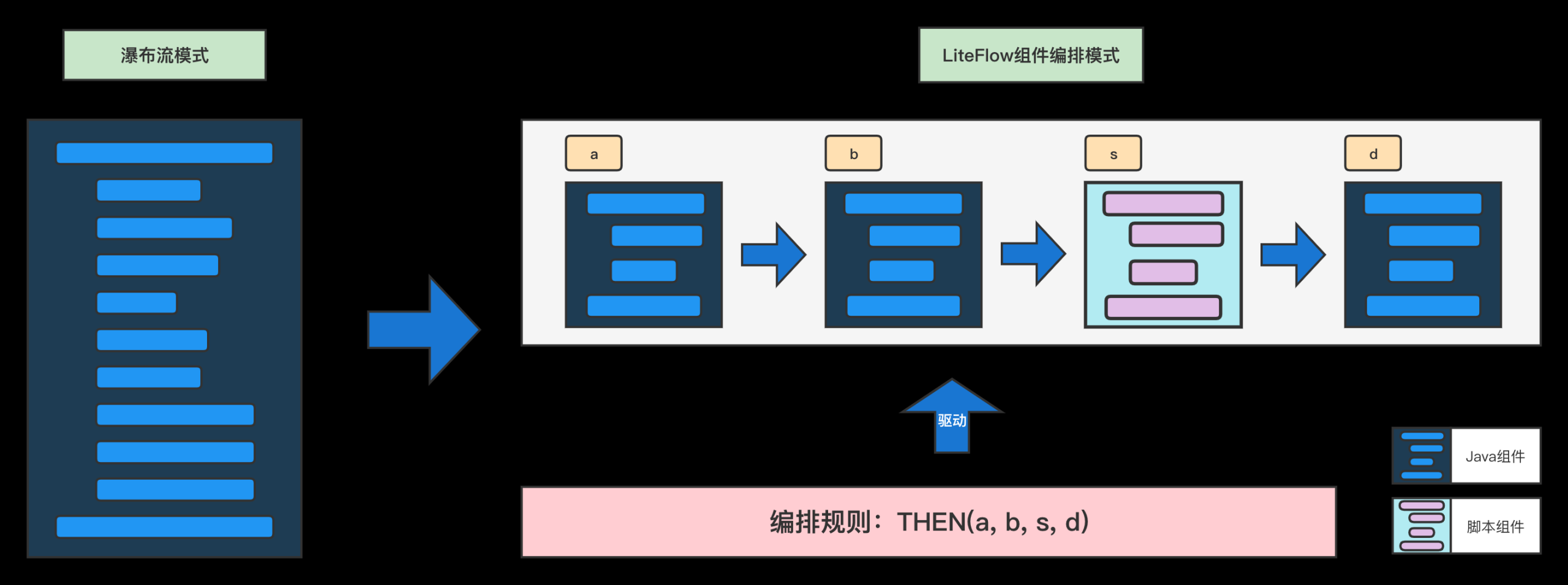 Java项目有可能做到所有的代码逻辑均可热部署吗？