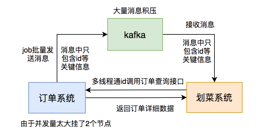 工作总结：kafka踩过的坑