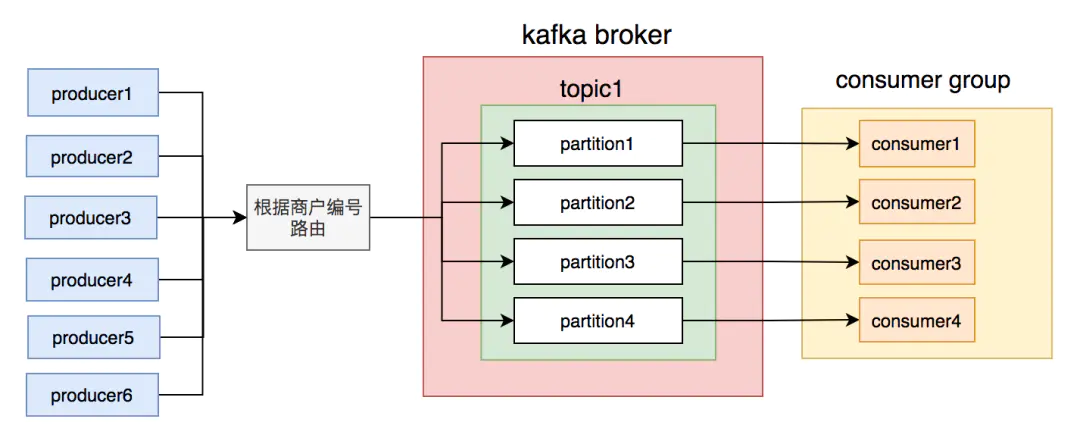 工作总结：kafka踩过的坑