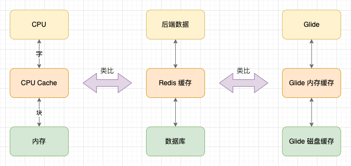 我把 CPU 三级缓存的秘密，藏在这 8 张图里