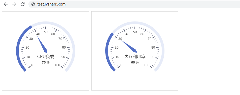 Flask框架：如何运用Ajax轮询动态绘图