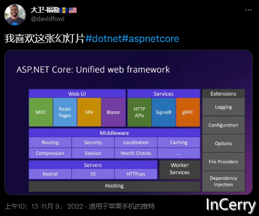 .NET周报【11月第2期 2022-11-15】