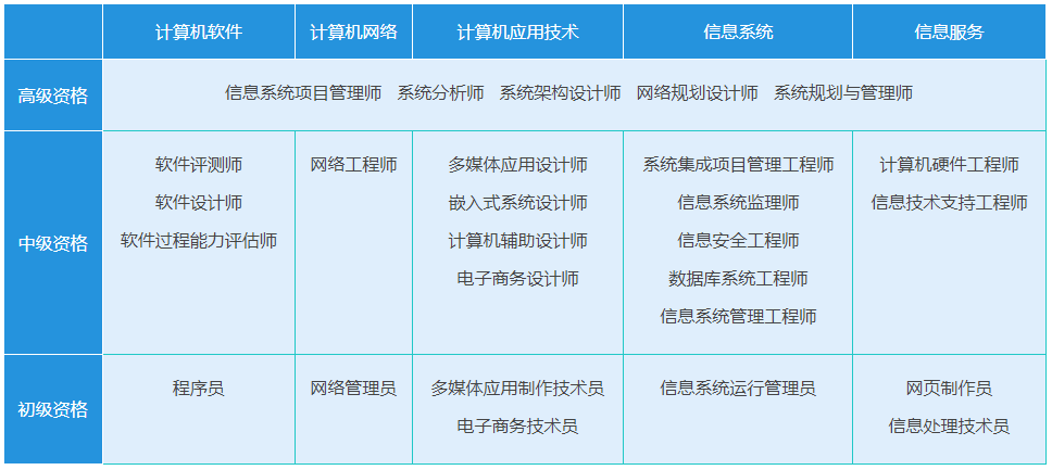 2022下半年《软考-系统架构设计师》备考经验分享