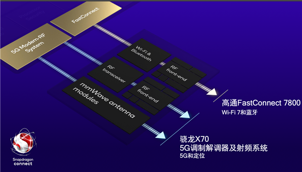 第二代骁龙8:狠!