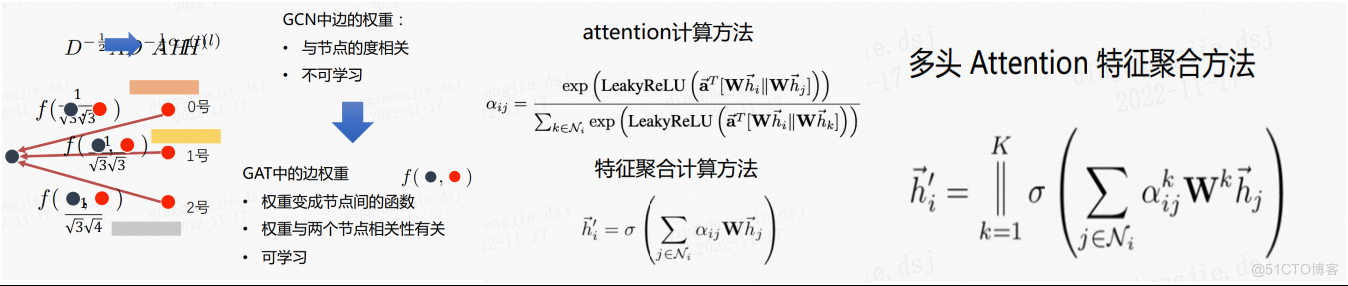 PGL图学习之图神经网络GNN模型