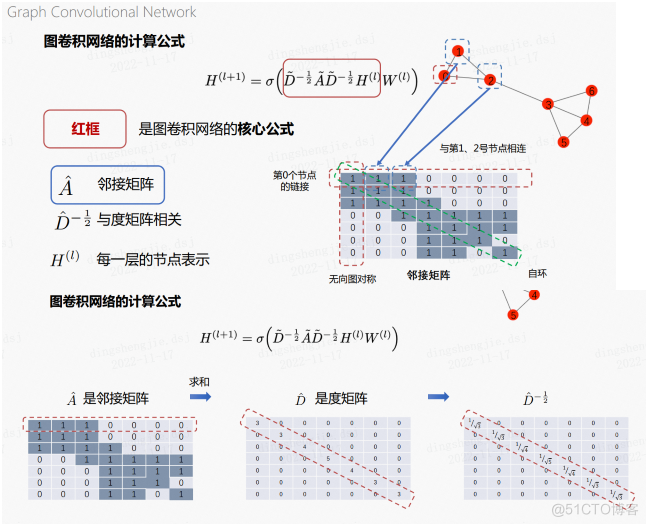 PGL图学习之图神经网络GNN模型