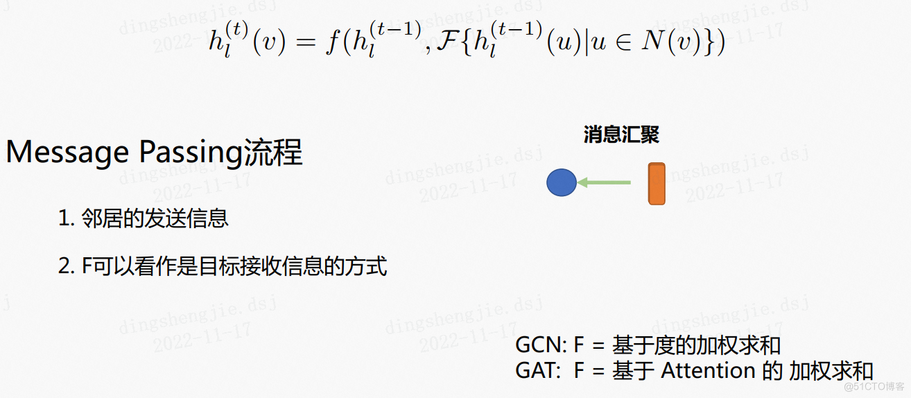 PGL图学习之图神经网络GNN模型