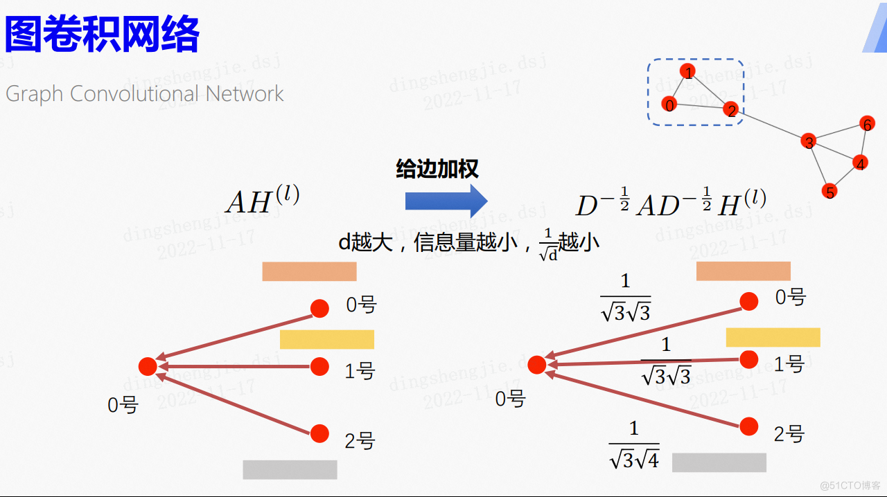 PGL图学习之图神经网络GNN模型