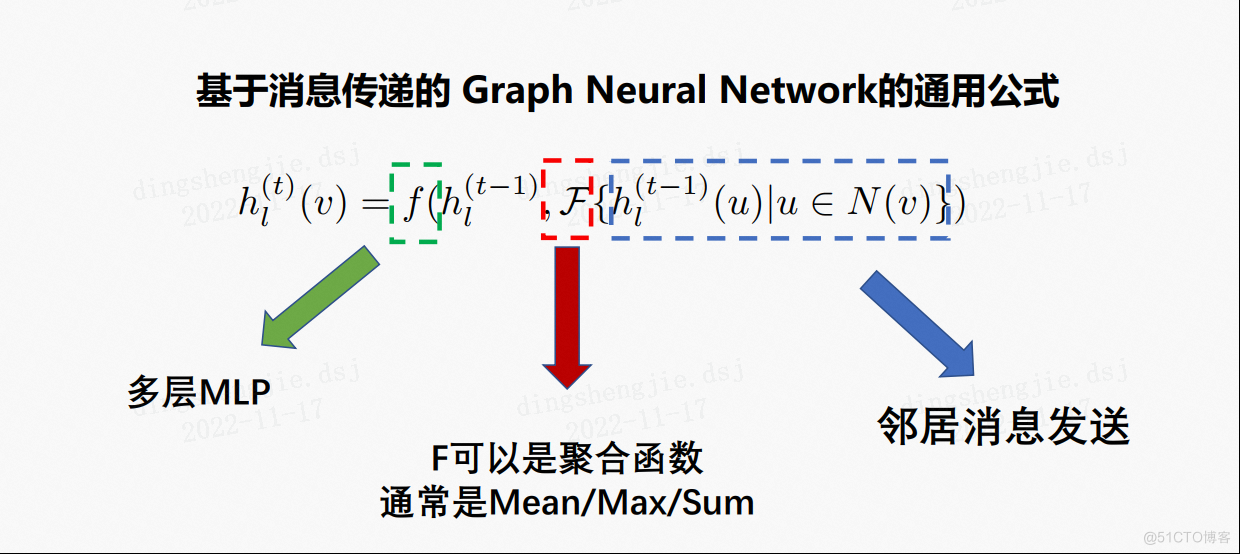 PGL图学习之图神经网络GNN模型