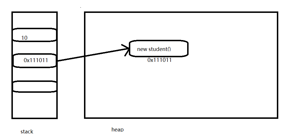 c#入参使用引用类型为啥要加ref