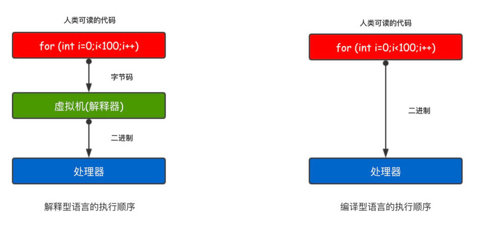 JavaScript代码是怎么在浏览器里面运行起来的