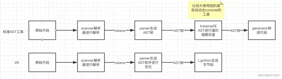 JavaScript代码是怎么在浏览器里面运行起来的