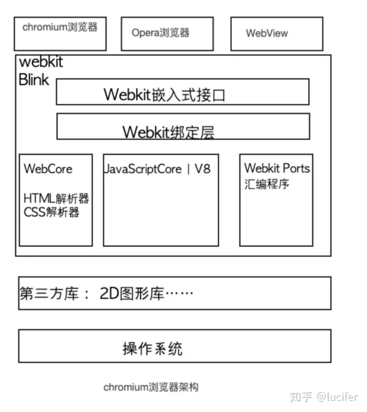 JavaScript代码是怎么在浏览器里面运行起来的