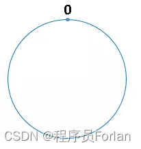 一致性hash算法