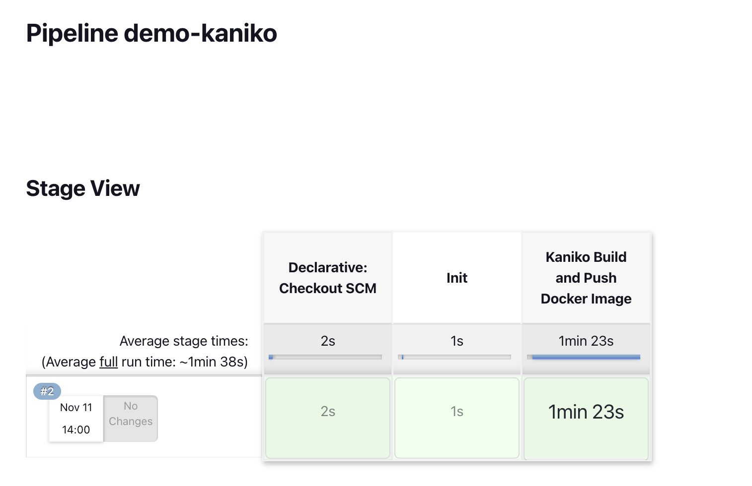 云原生之旅 12 使用 Kaniko Docker 容器镜像