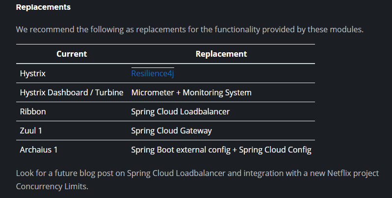 Spring Cloud Gateway 使用示例