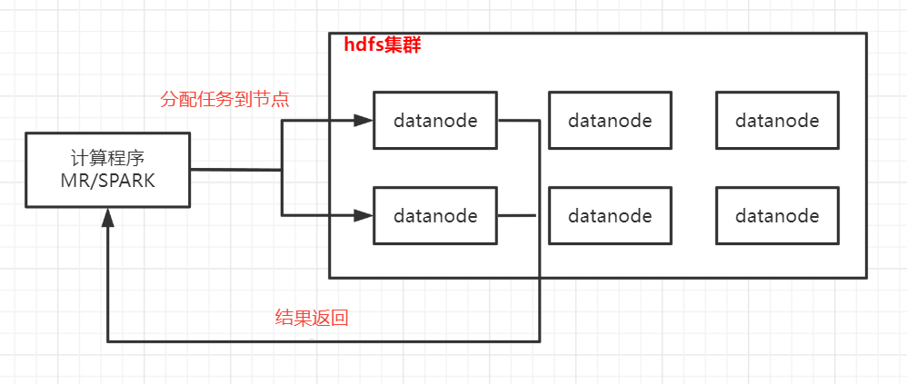 spark数据倾斜实践