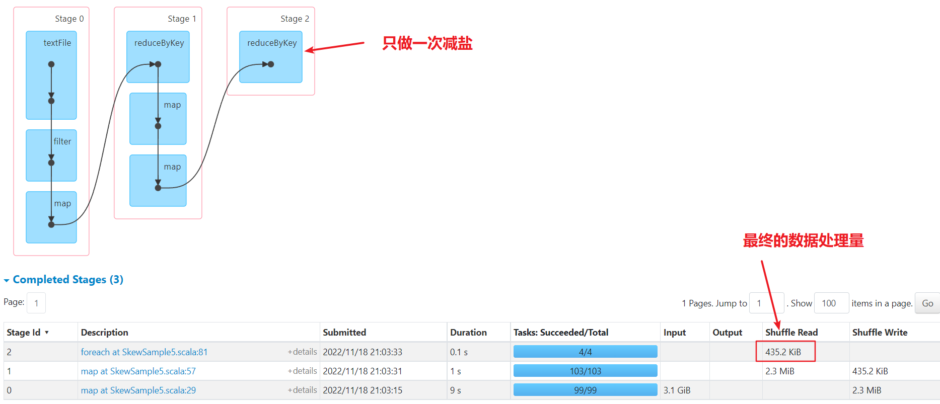 spark数据倾斜实践