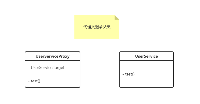 Spring系列Bean生命周期底层原理