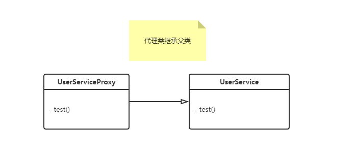 Spring系列Bean生命周期底层原理