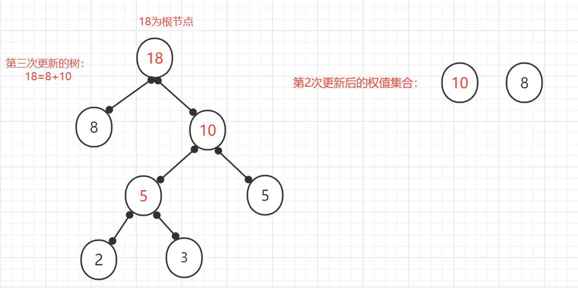 贪心算法