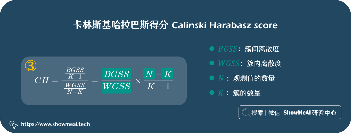 精准用户画像!商城用户分群2