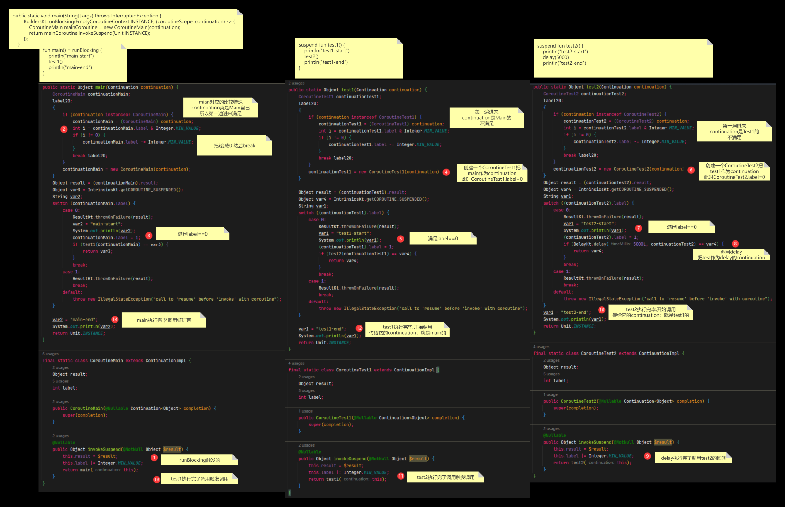 kotlin的suspend对比