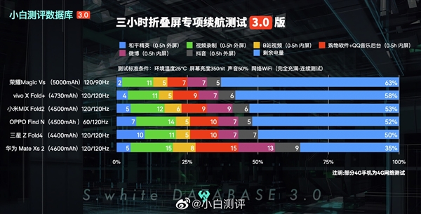 荣耀Magic Vs系列铰链升级 零齿轮铰链技术重塑轻薄体验