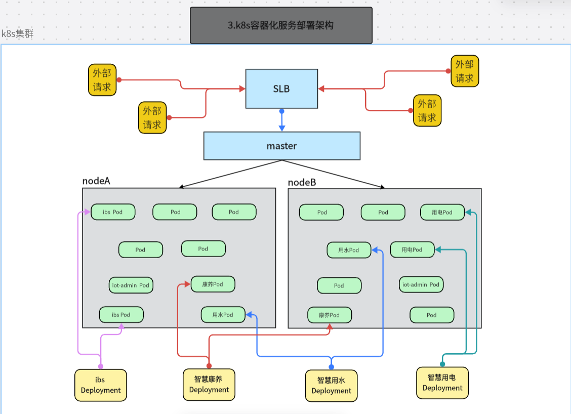 小公司的应用服务部署历程