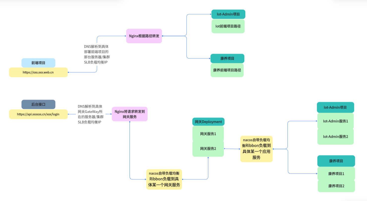 小公司的应用服务部署历程