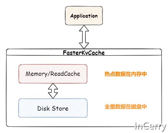 NET性能优化