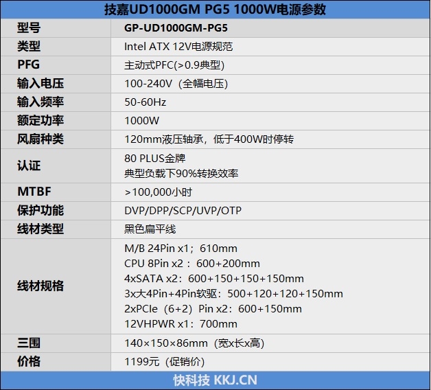 如何有效规避RTX 4090烧卡?技嘉UD1000GM电源评