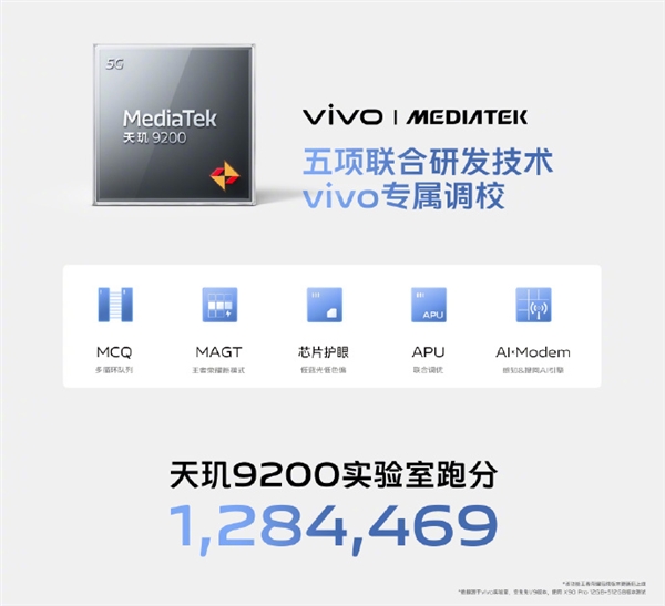 功耗降低25% vivo X90续航优化:1%电量健康码能亮