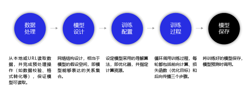 深度学习