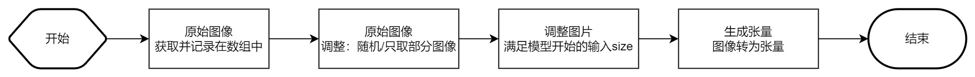 深度学习