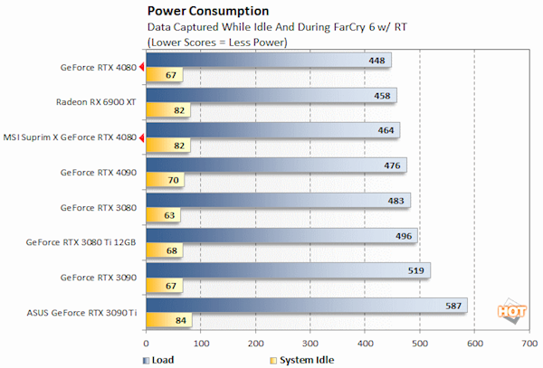 AMD对比RX 7900 XTX/RTX 4090后把结果