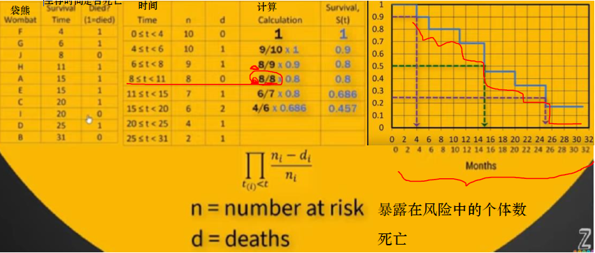 数据统计与可视化复习总结