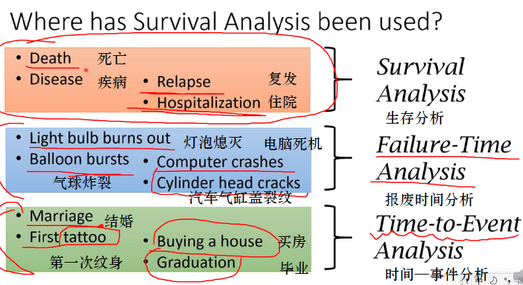 数据统计与可视化复习总结