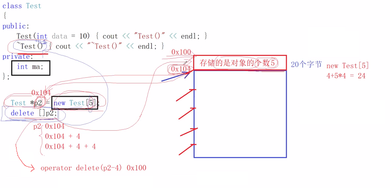 <七>深入理解new和delete的原理