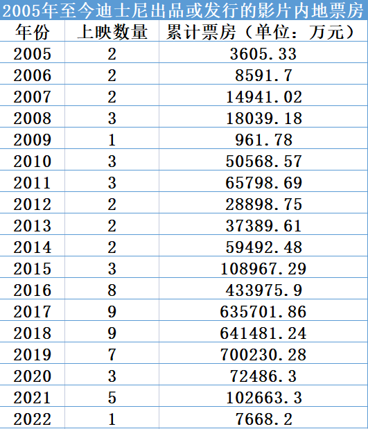 时隔4729天 22亿《阿凡达2》终于定档内地