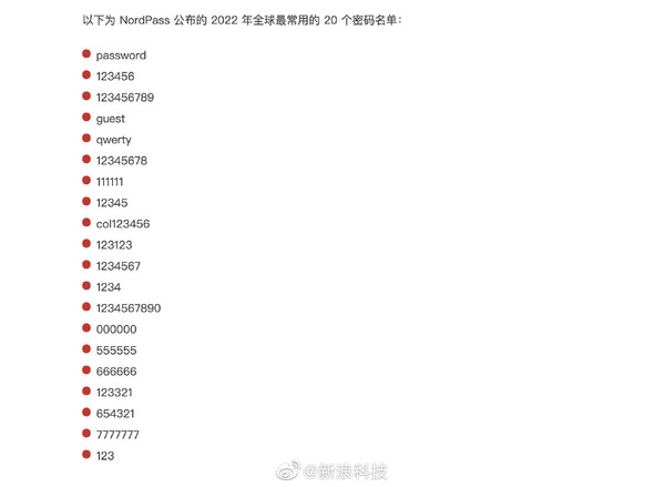 2022年全球最常用密码排行榜