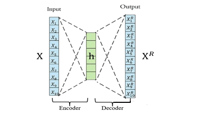 Hierarchical