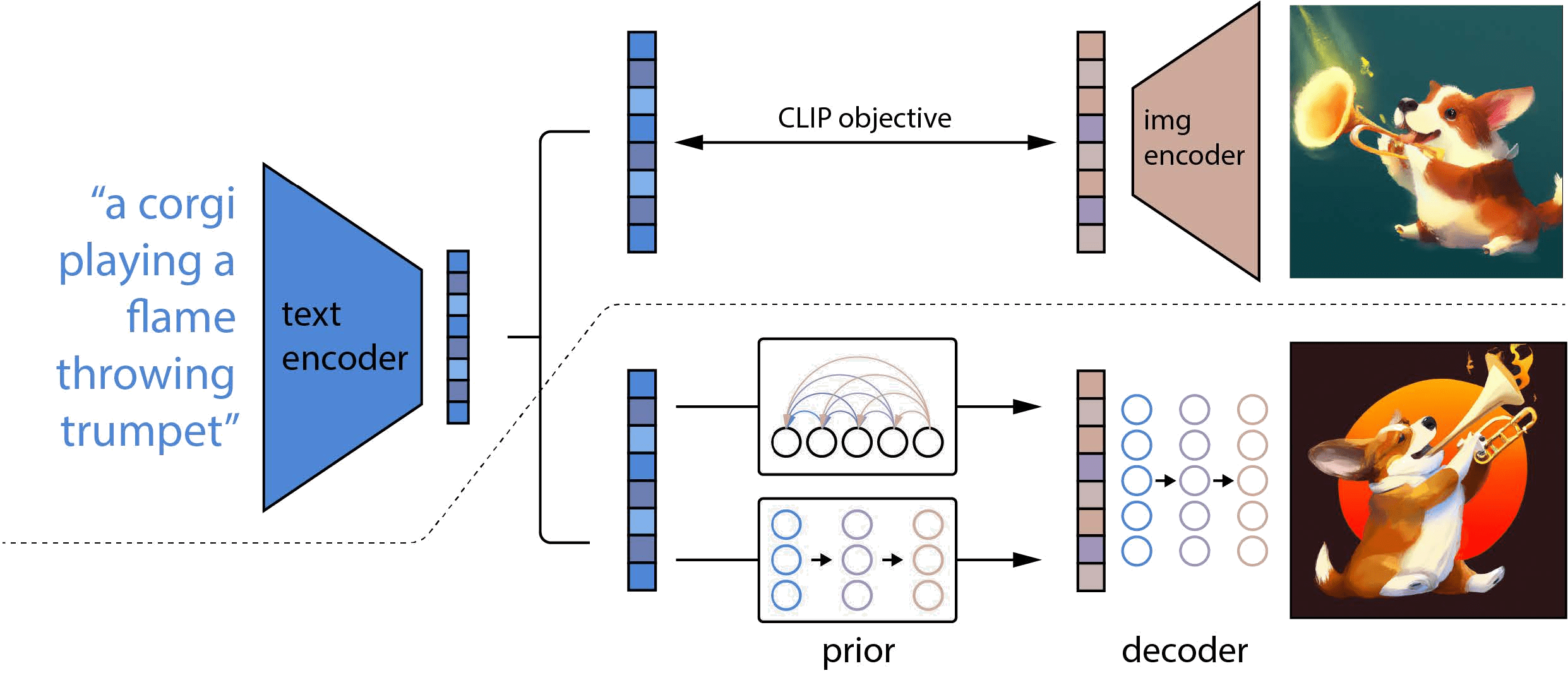 Hierarchical