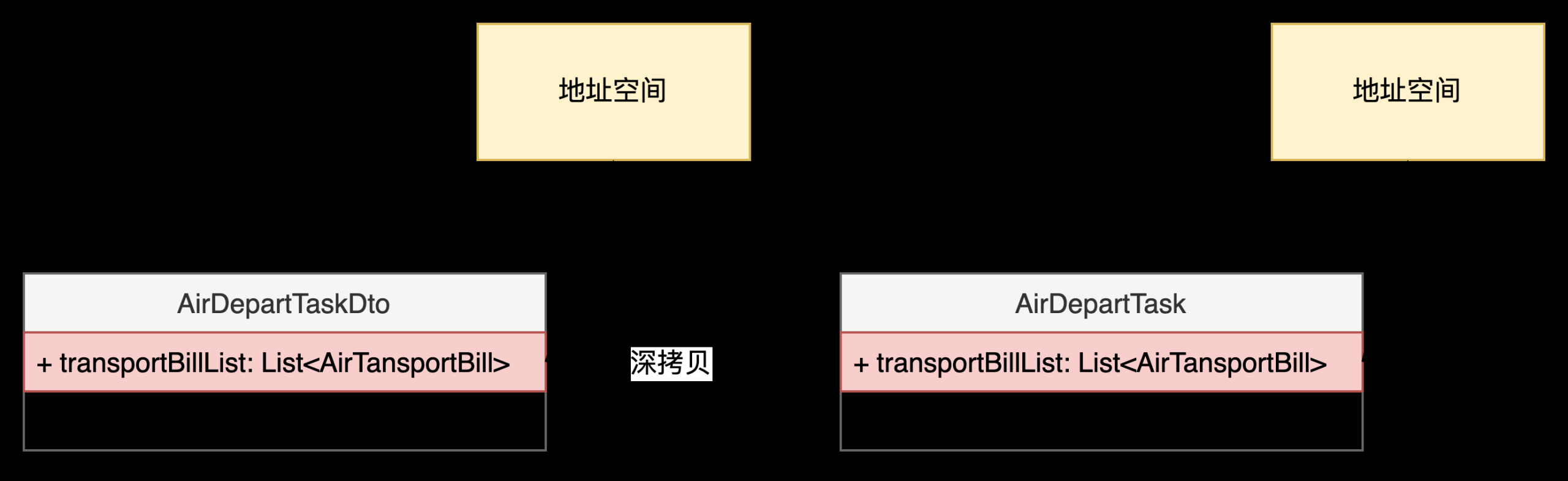 Java对象拷贝原理剖析及最佳实践