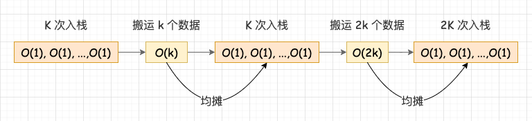 ArrayDeque和LinkedList的区别