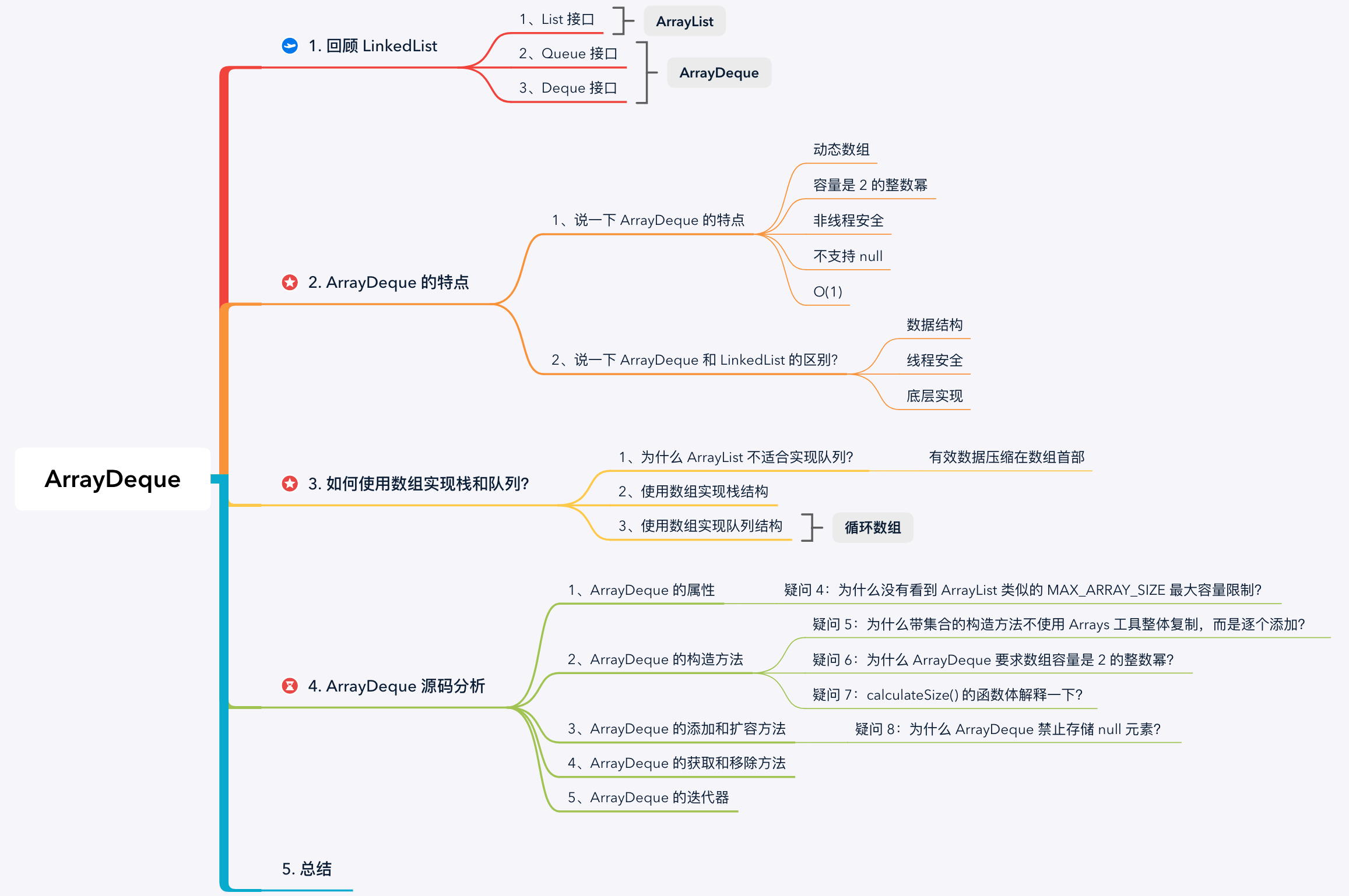 ArrayDeque和LinkedList的区别