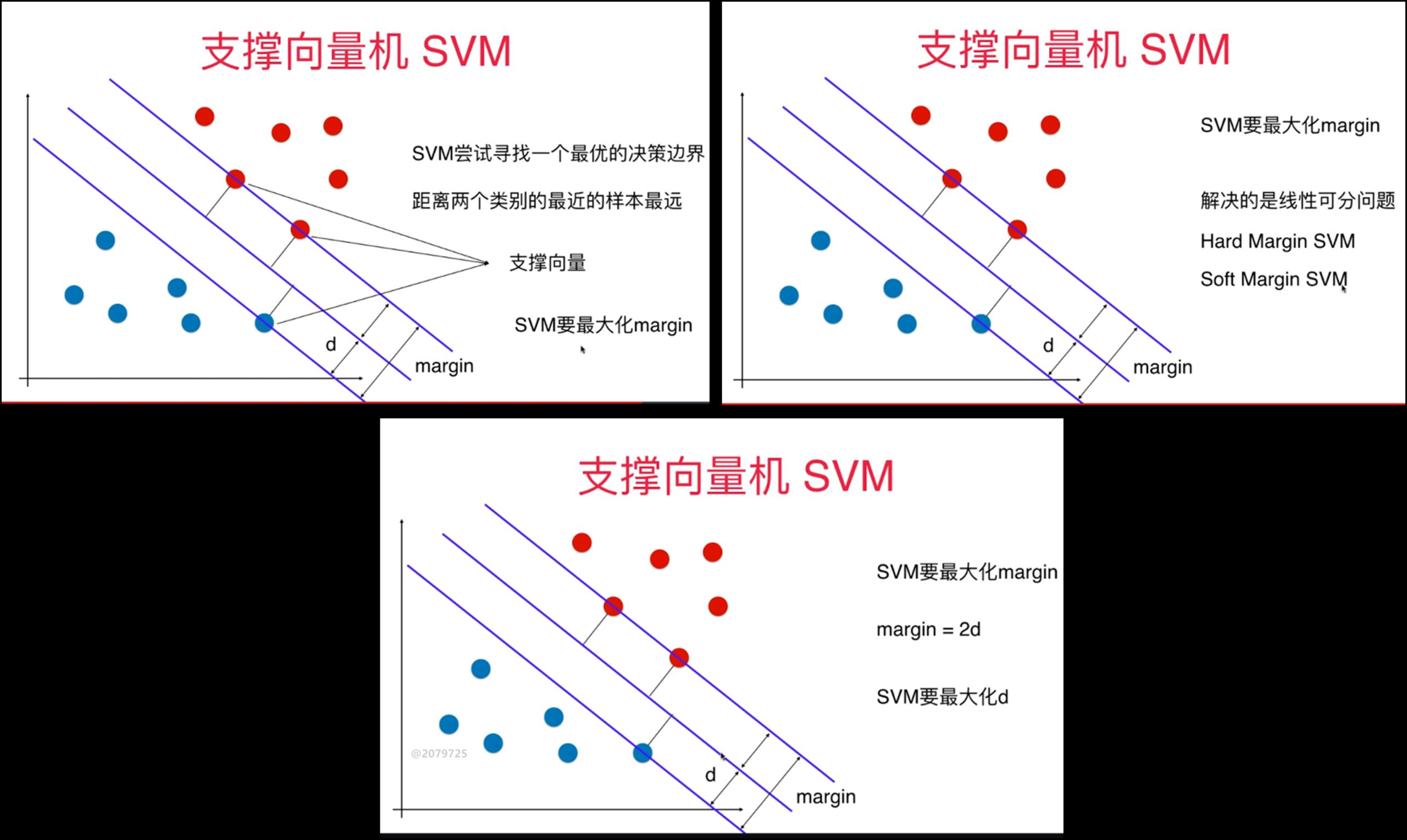 OpenCV之C经典案例