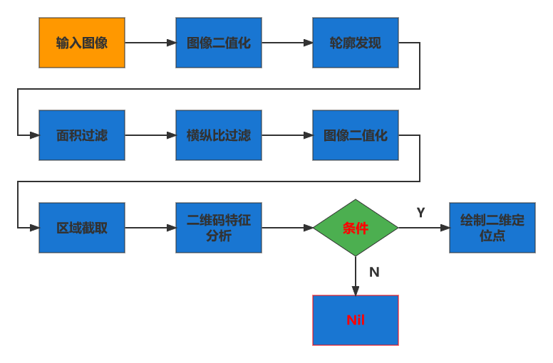 OpenCV之C经典案例