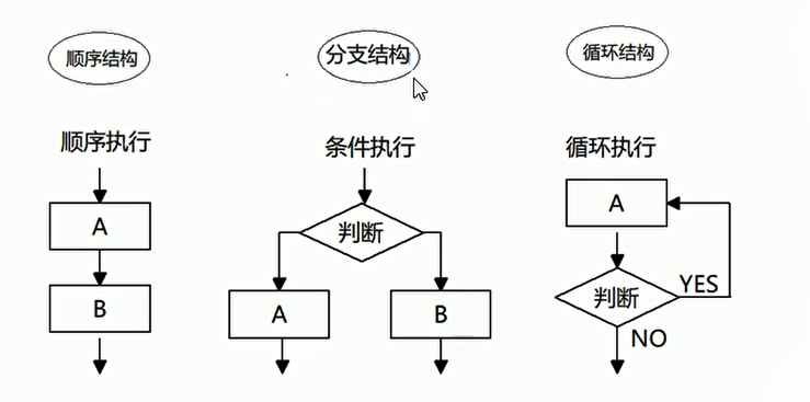 JavaScript基础快速复习