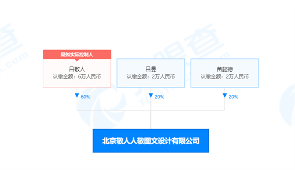 拿高管的钱给员工交五险一金:被“架空”的刘强东凭什么